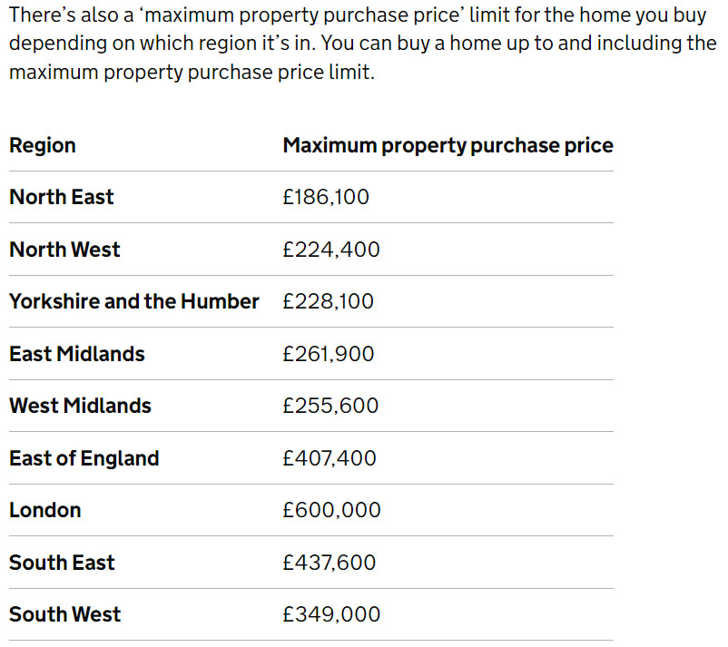 Help to Buy scheme