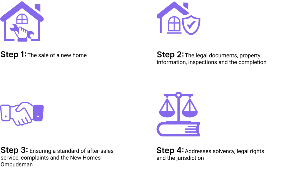 New Homes Quality Code: The four steps to adhere to
