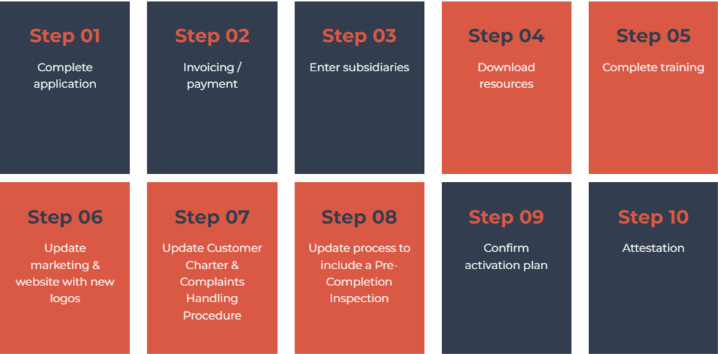 New Homes Quality Code - application steps